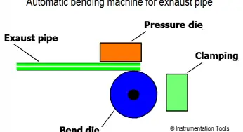 PLC Logic for Automatic Bending Machine for Exhaust Pipe