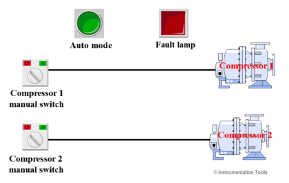 PLC Compressor Control Ladder Logic