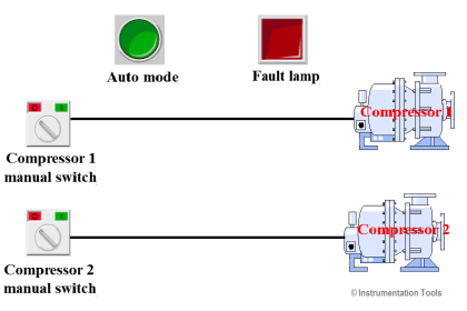 PLC Compressor Control Ladder Logic