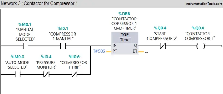 PLC Compressor Control Ladder Logic | Air Compressor PLC Program