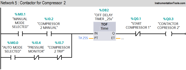 PLC Compressor Control Ladder Logic | Air Compressor PLC Program
