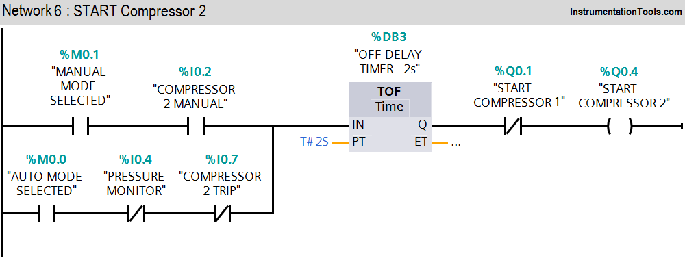 Compressor PLC Ladder Logic