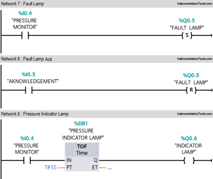 PLC Compressor Control Ladder Logic Air Compressor PLC Program
