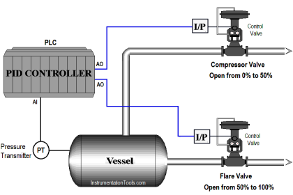PLC Sequence Programming Ladder Logic
