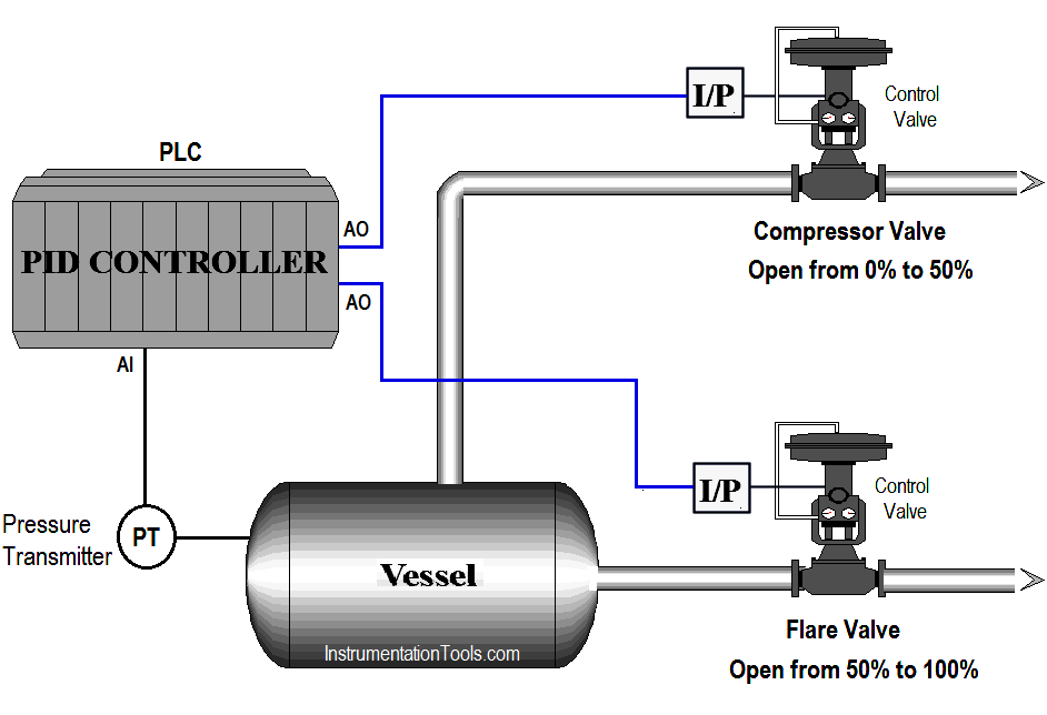 most popular ladder logic program