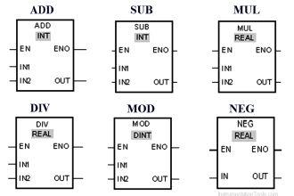 Siemens PLC Math Instructions
