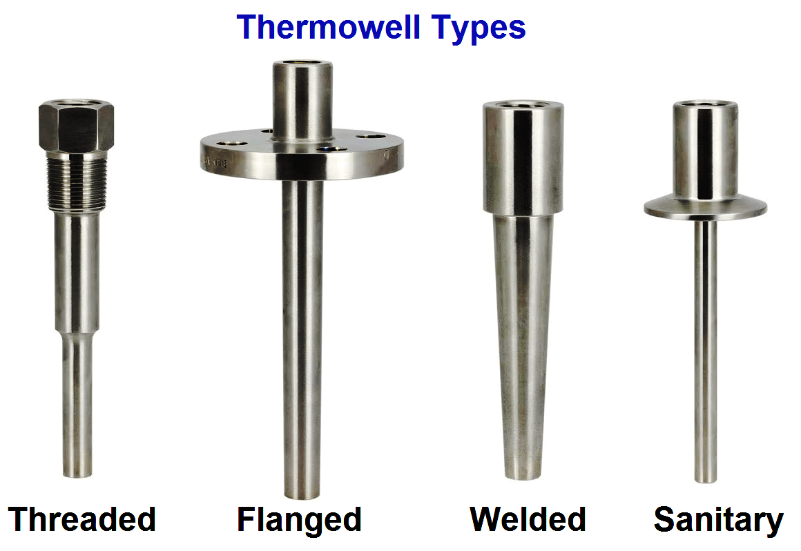 Thermowell Types