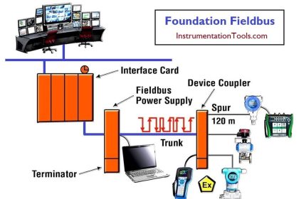 Basics of FOUNDATION Fieldbus