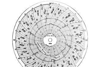 Circular Chart Recorder
