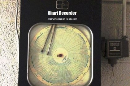 Circular chart recorder Applications