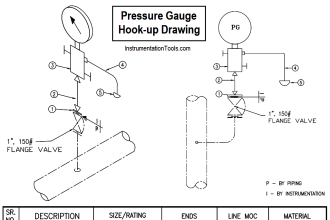 Hook-up Diagram for Pressure Gauge