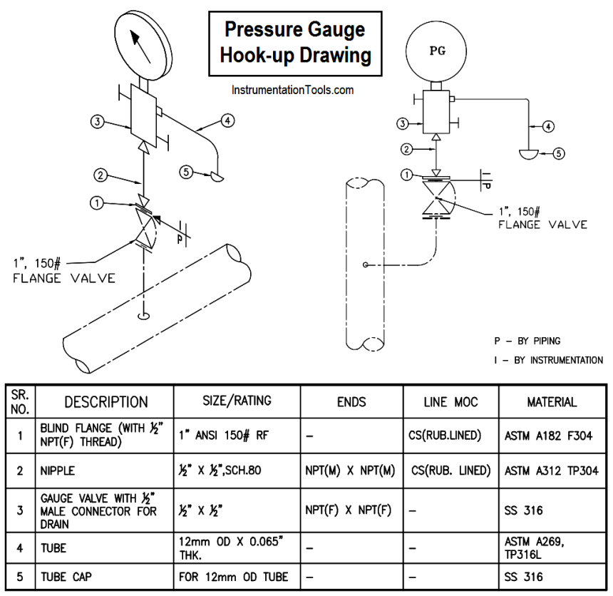 Hook-up Diagram for Pressure Gauge