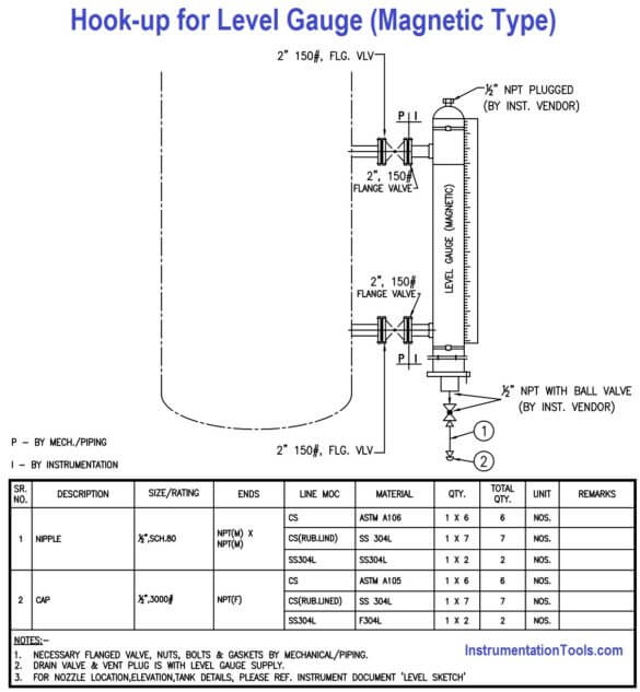 What is Instrument Hook Up Diagram ? | Instrument Hook-up Drawing