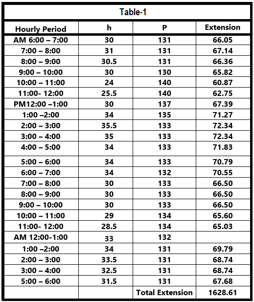 Barton Chart Recorder Calculation