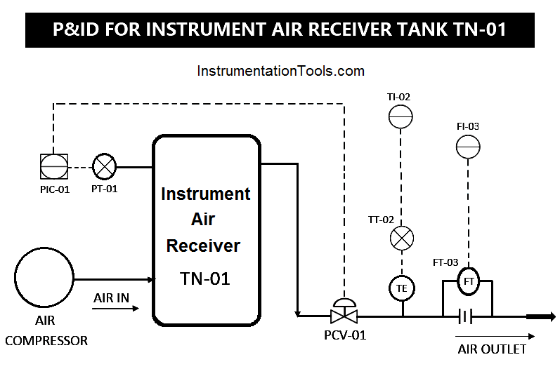 Instrument Air Receiver Tank P&ID