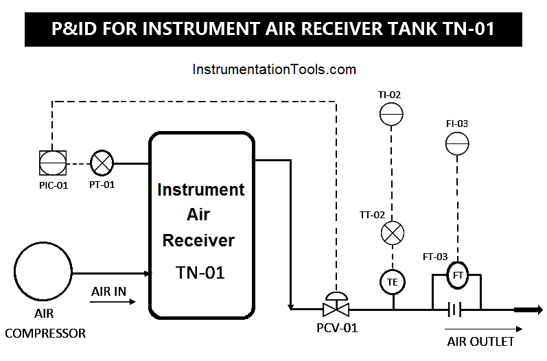 How-to Create Instrument loop diagram ? | Marshalling Loop ... te rtd loop diagram 