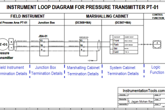 Instrument Loop Diagram