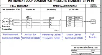 How-to Create Instrument Loop Diagram (ILD)?