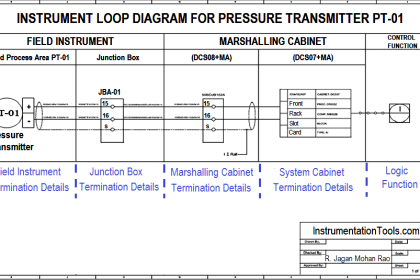 Instrument Loop Diagram