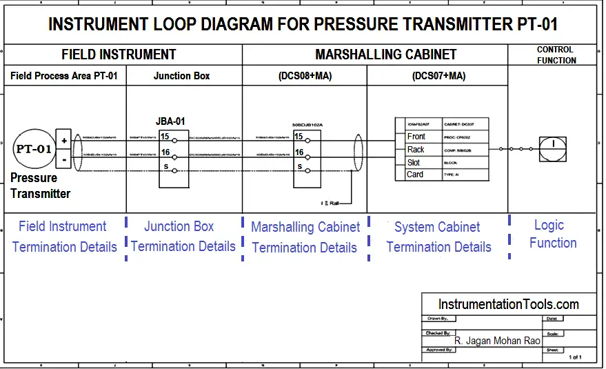 Howto Create Instrument loop diagram? Marshalling Loop Diagrams