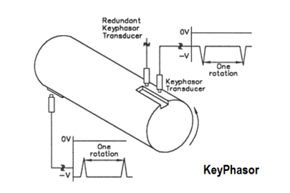 Keyphasor Principle