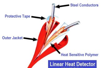 Linear Heat Detector Working Principle