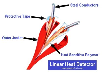Linear Heat Detector Working Principle