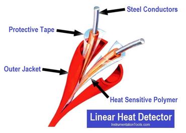 How a Heat Detectors Works