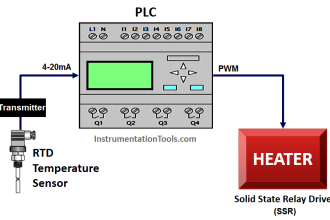 PLC Temperature Control using Pulse Width Modulation