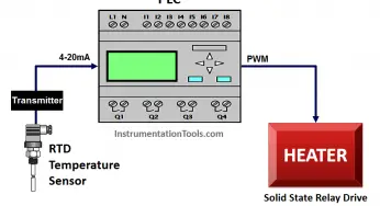 PLC Temperature Control using Pulse Width Modulation (PWM)