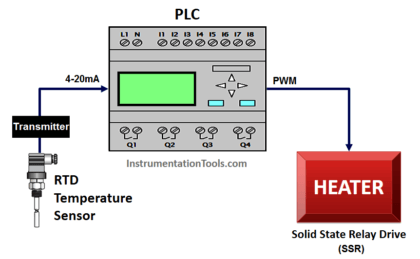 PLC Temperature Control using Pulse Width Modulation