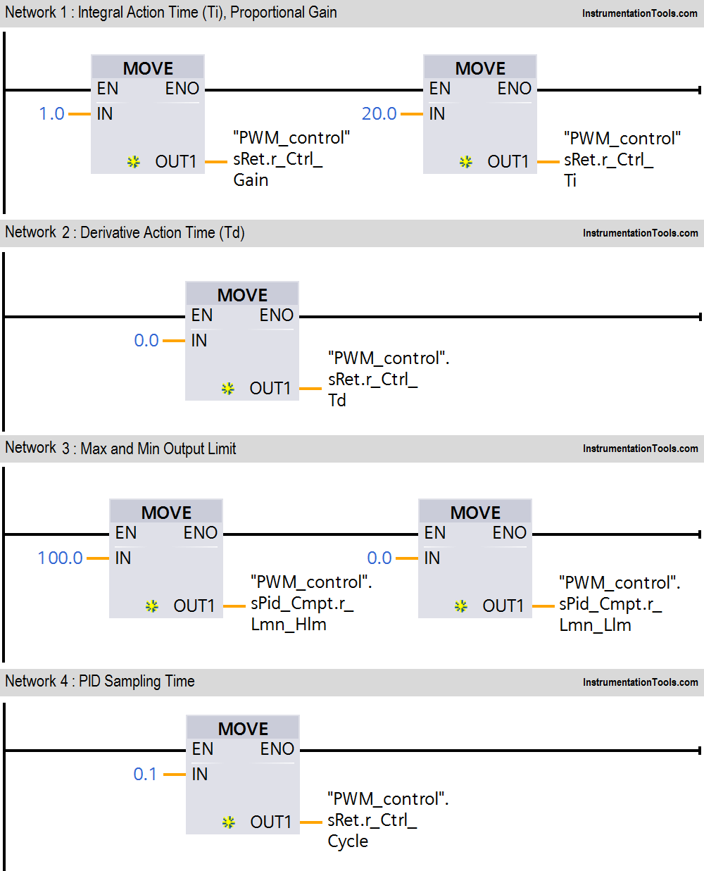 PLC Temperature Control PWM