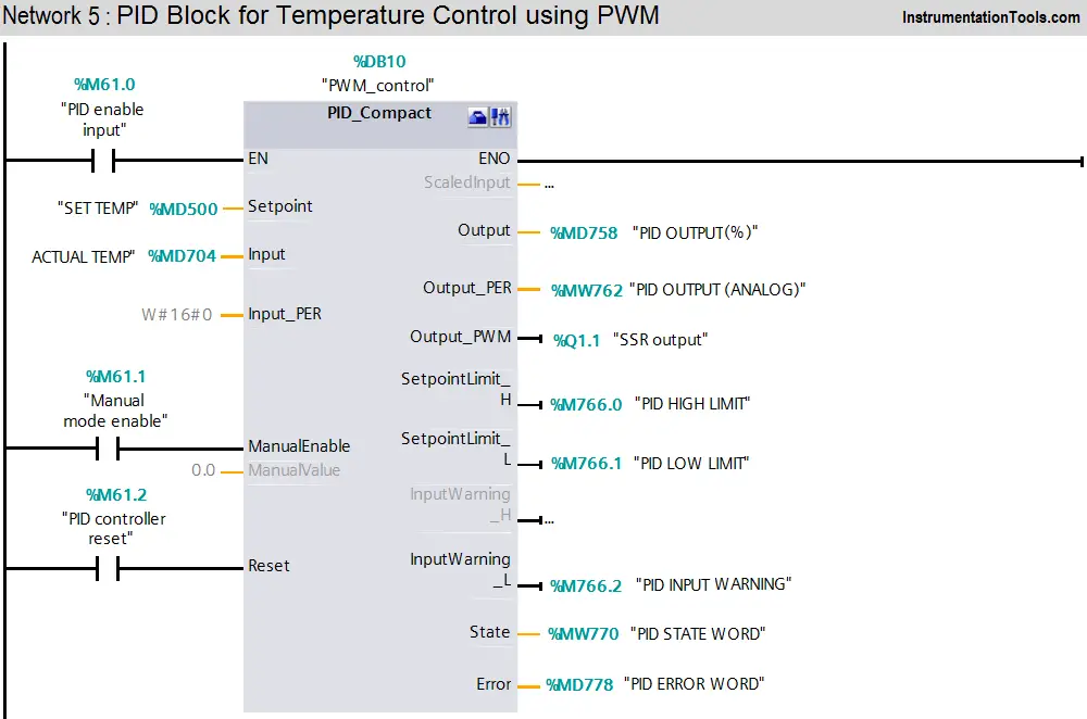 temperature controller with pwm output