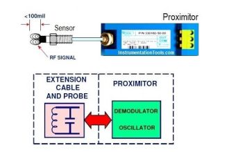 Proximity Transducer Operation