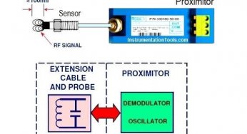 Proximity Transducer System Operation