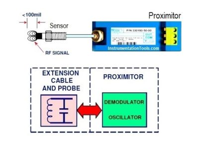 Proximity Transducer Operation