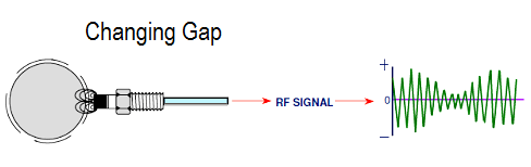 Vibration Probe Gap Voltage