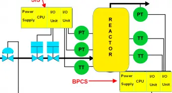 Difference between SIS, PLC and BPCS Systems
