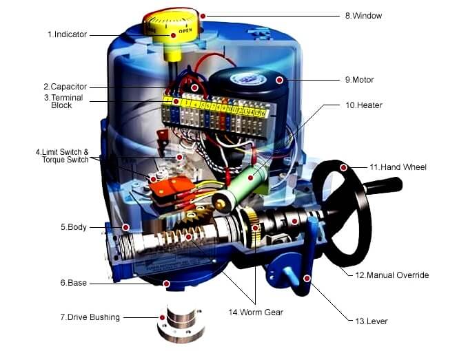 Electrical Motor Actuator Components