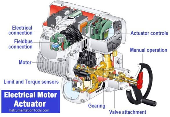 Electric Motor Actuator Parts | Instrumentation Tools