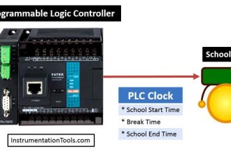 PLC based Automatic Bell System