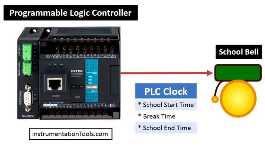 PLC based Automatic Bell System