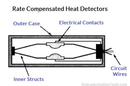 Rate Compensated Heat Detectors Working Principle