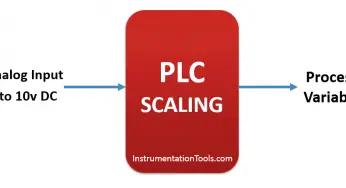 PLC Ladder Logic for Sensor Scaling with Offset