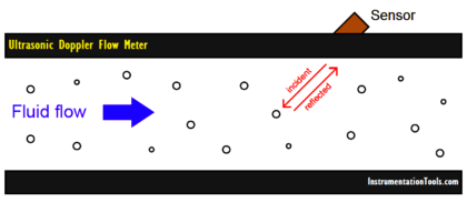 Ultrasonic Doppler Flow Meter Advantages and Disadvantages