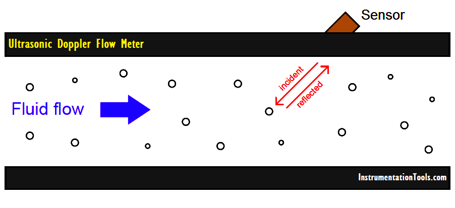 temperature-sensors-advantages-disadvantages