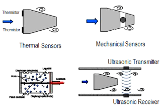 Vortex flow meter Bluff Body