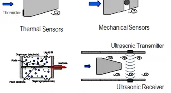 Types of Vortex Flow Meter Sensors
