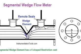 wedge Flow meter