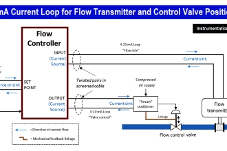 4-20mA Current Loop for Flow Transmitter and Control Valve Positioner